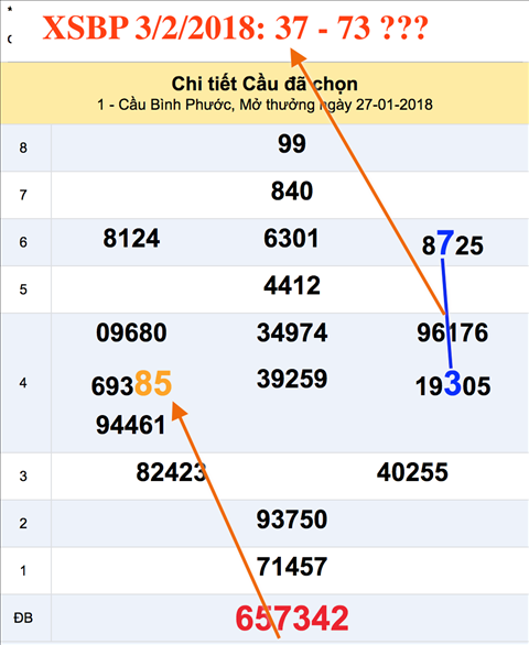 An so XSBP 3-2-2018 An so XSBP 3-2-2018
